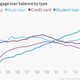 Image for article titled American student loan debt has surpassed the GDP of Australia, New Zealand, and Ireland combined